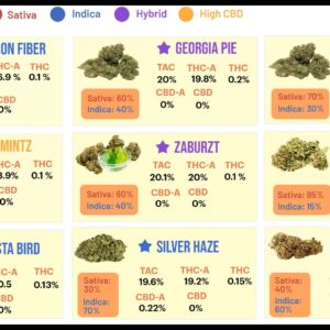 marijuanas tv screen menu