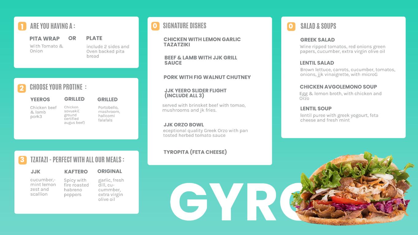 gyro signage display