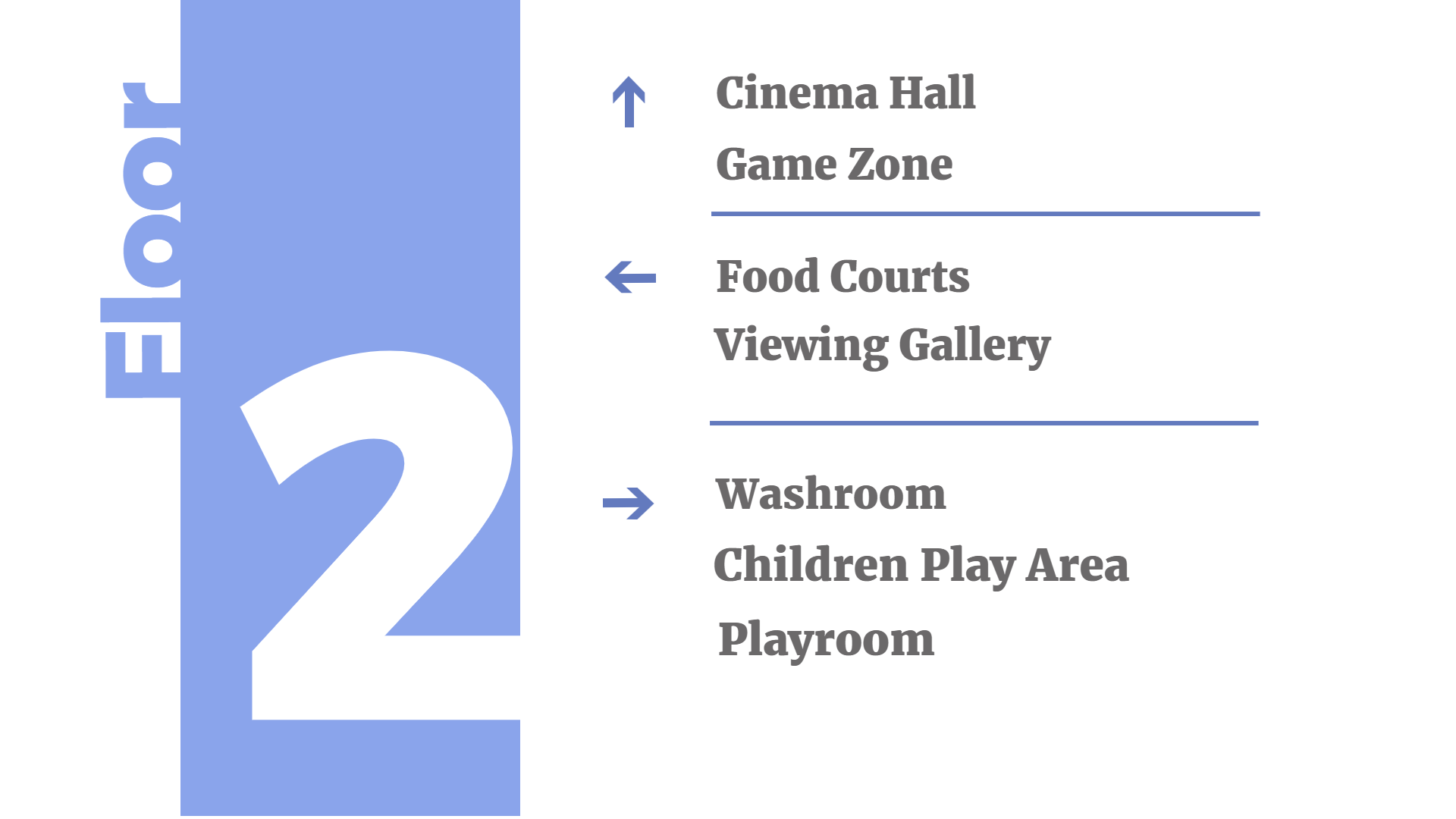 shopping mall wayfinder on digital display